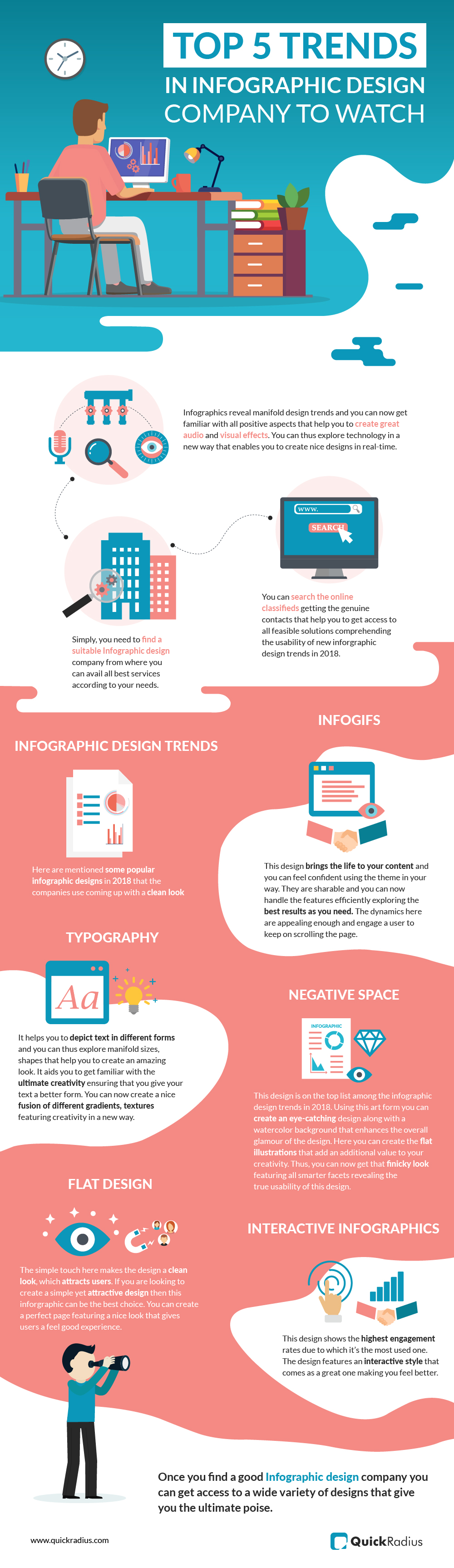 Top 5 Trends In Infographic Design Company To Watch Creative